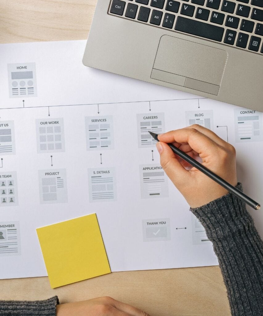 processus de création de site internet avec son arborescence
